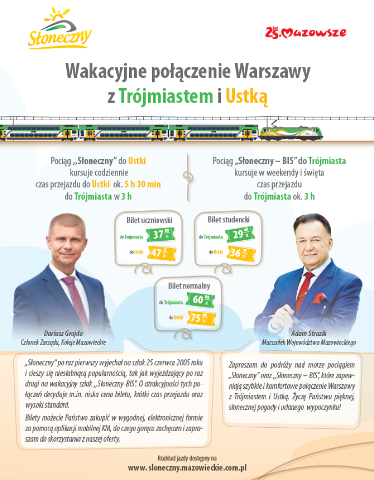 Słoneczny grafika